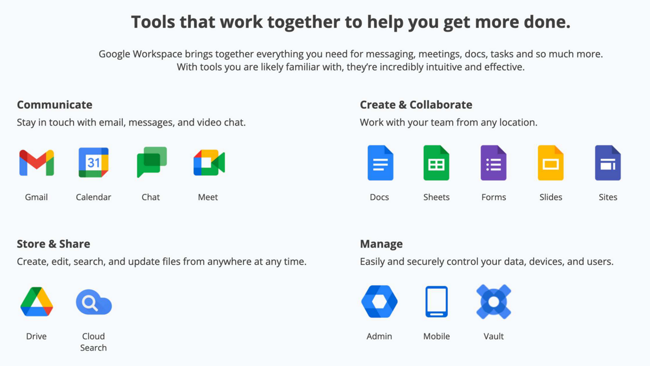 Google Workspace: Secure Online Productivity & Collaboration Tools