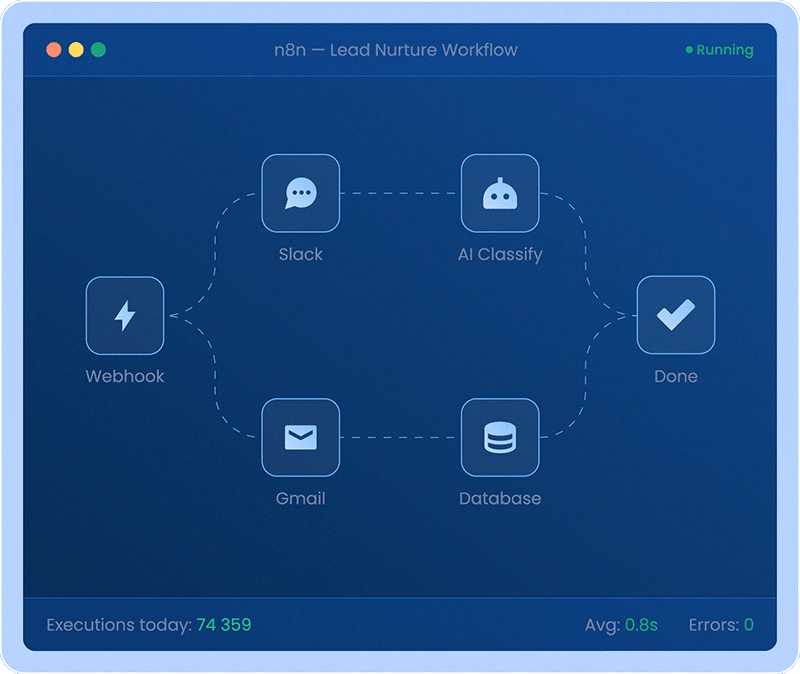 Self-host n8n on Bluehost VPS