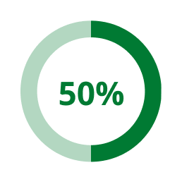 fifty-percent