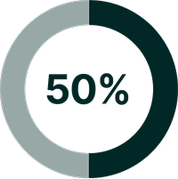 fifty-percent
