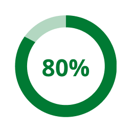 eighty-percent