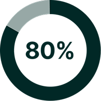 eighty-percent