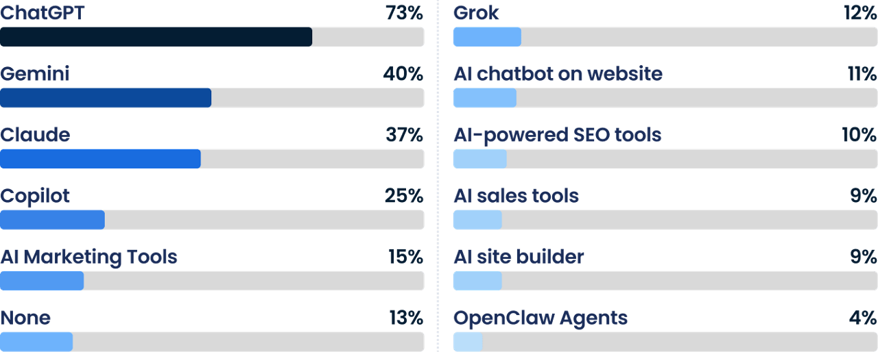 Trust in AI for Brand Voice
