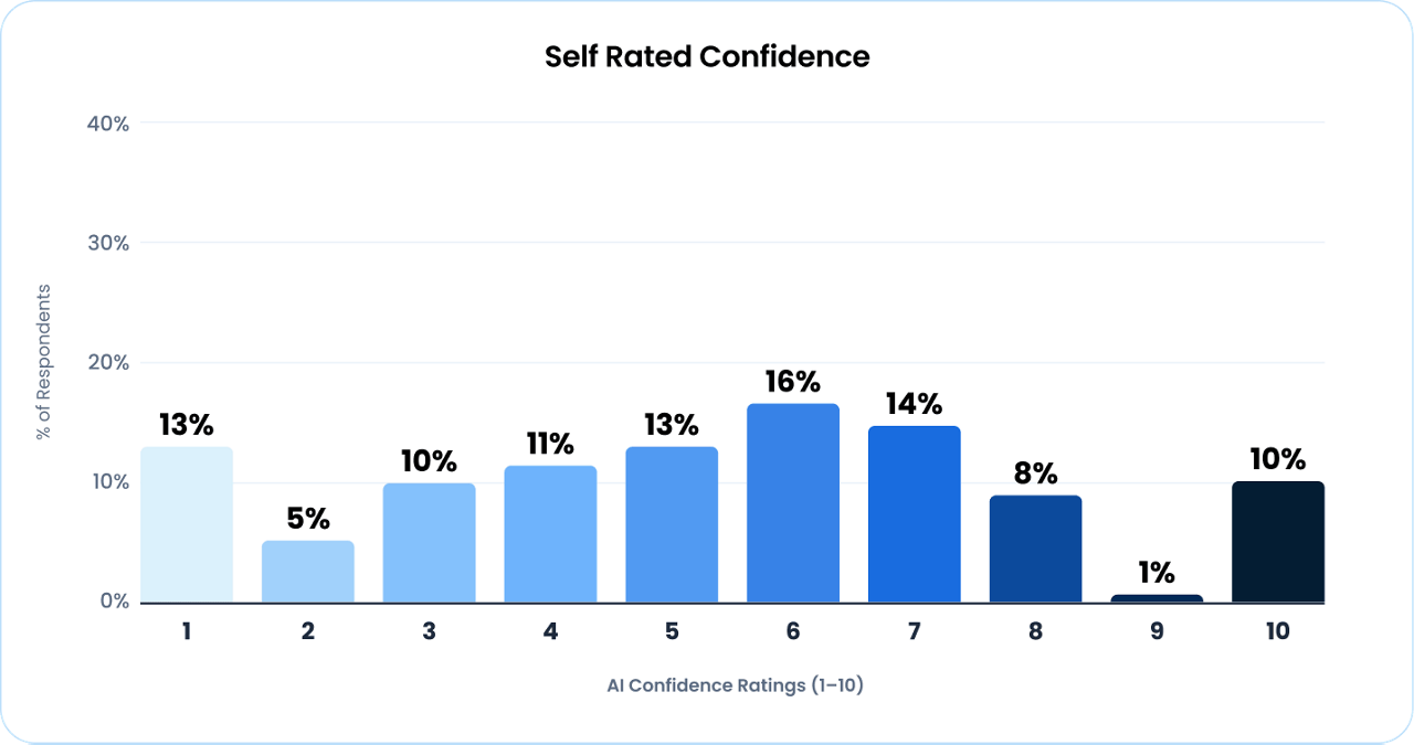 Trust in AI for Brand Voice