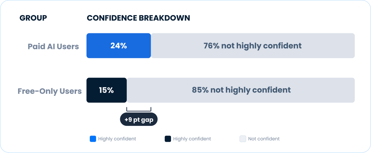 Trust in AI for Brand Voice