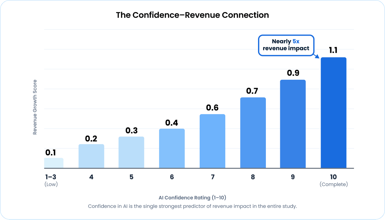 Trust in AI for Brand Voice