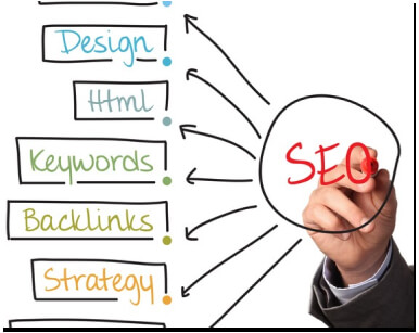Elements of on-page SEO strategy