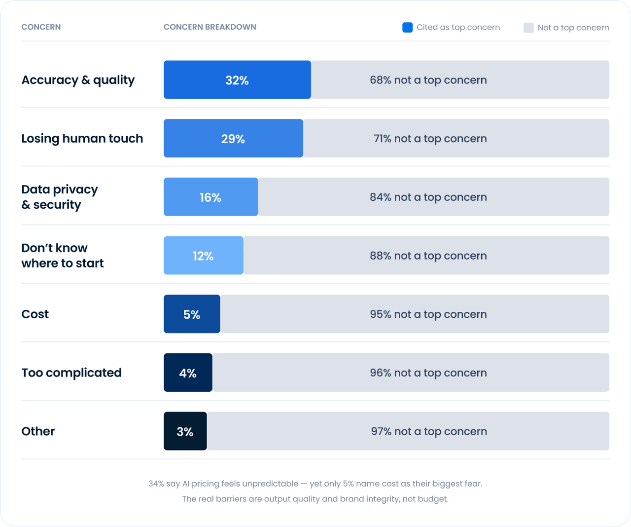 Trust in AI for Brand Voice