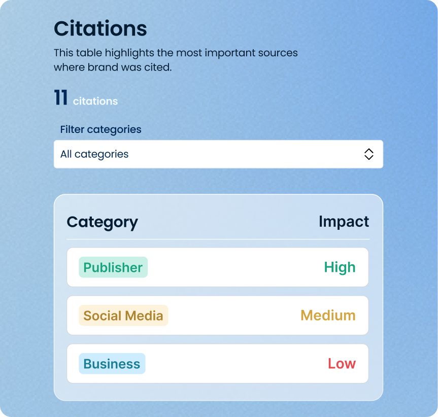 image of different platforms and apps integrating into Gatorclaw