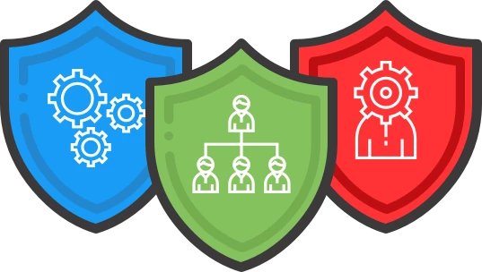 security-implementation