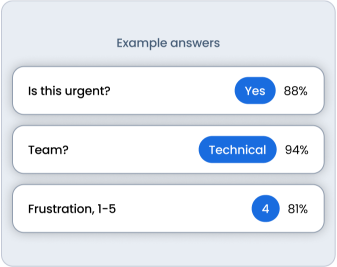 image showing 3 example answers. First question asks if this is urgent and the answer is yes by an 88%. Second question asks about the team and the answer is it's 94% technical. Third and last question asks about frustration on a scale of 1 to 5, answer is 4 by 81%.