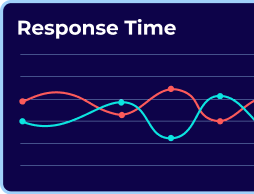 response time