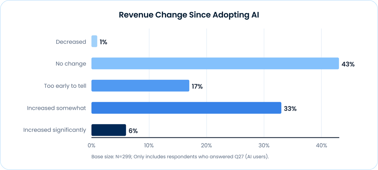 AI Agent  Awareness vs. Deployment