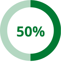 fifty-percent
