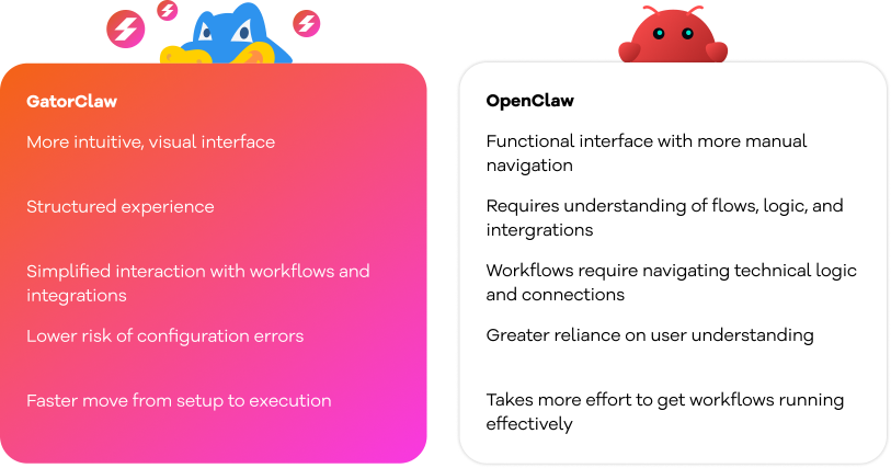 comparison table between Gatorclaw and Openclaw