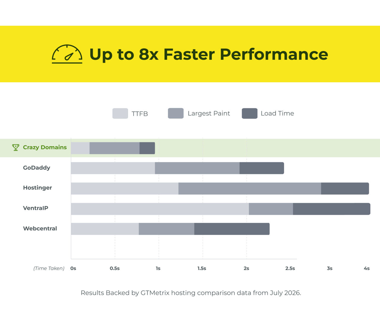 benchmark graph