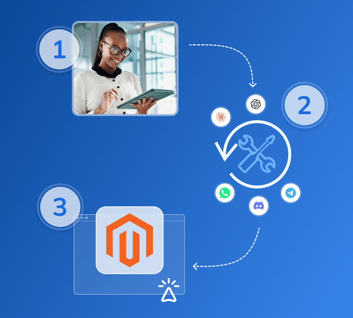 scheme showing steps to make magento vps work