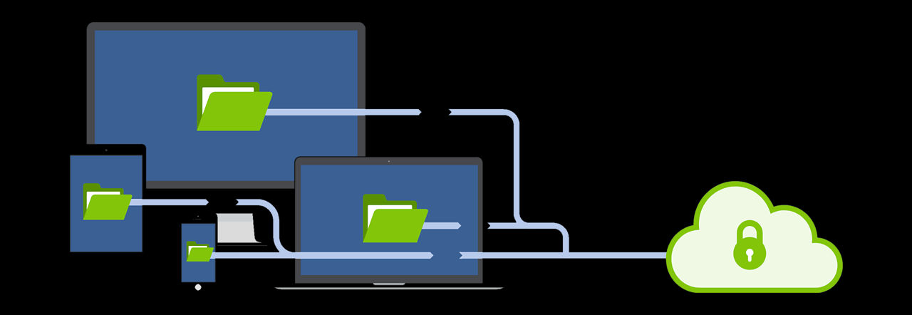 cloud-backup