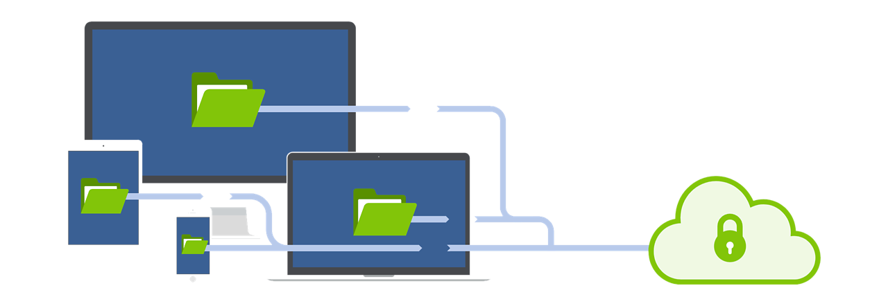 cloud-backup