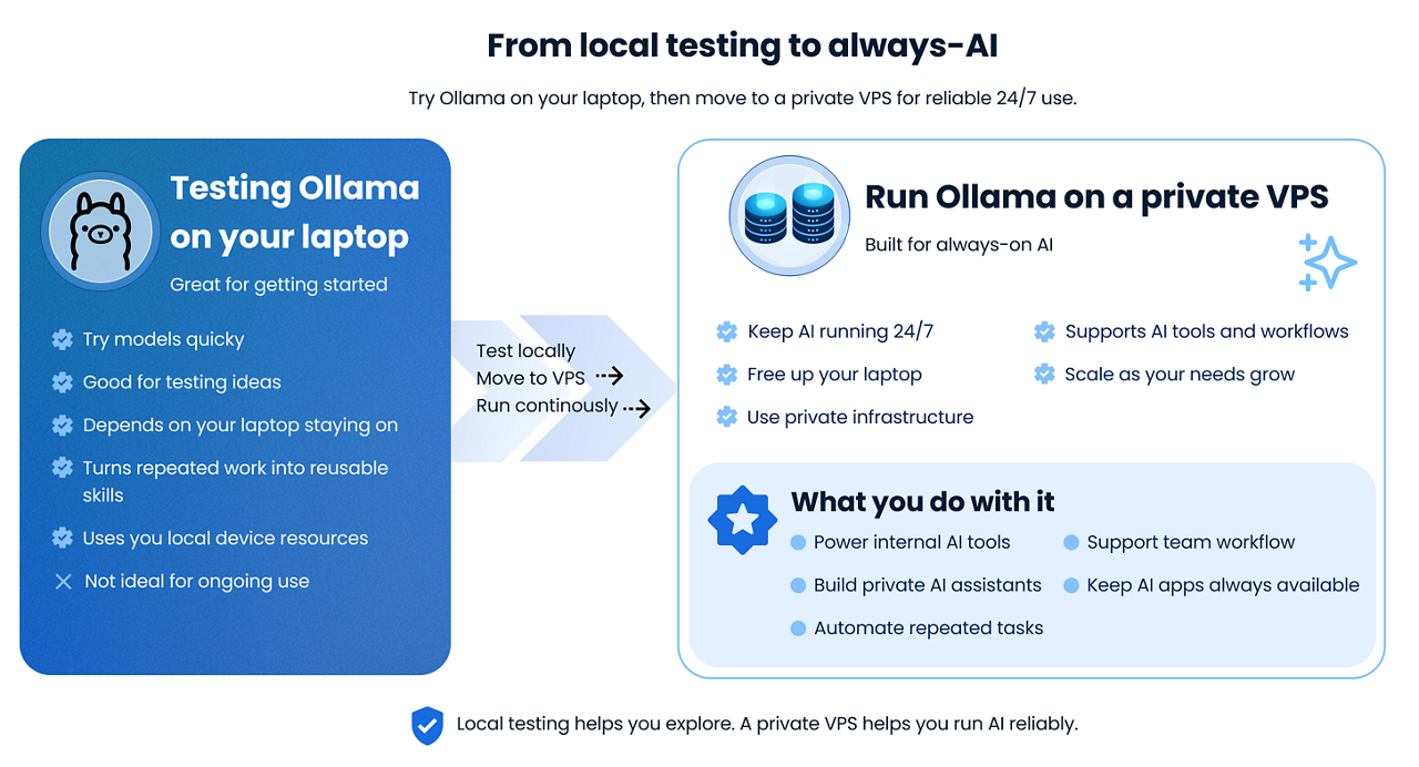 ai system integrating with different platforms and apps
