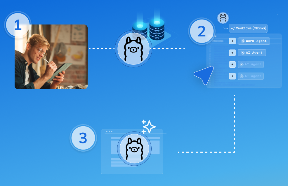 scheme showing steps to make openclaw vps work