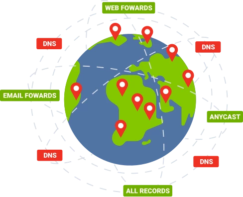 dns map illustration