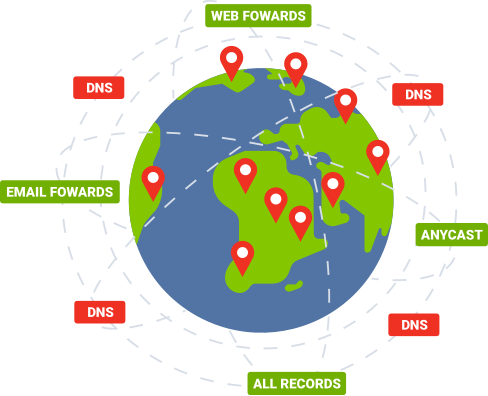 dns map illustration