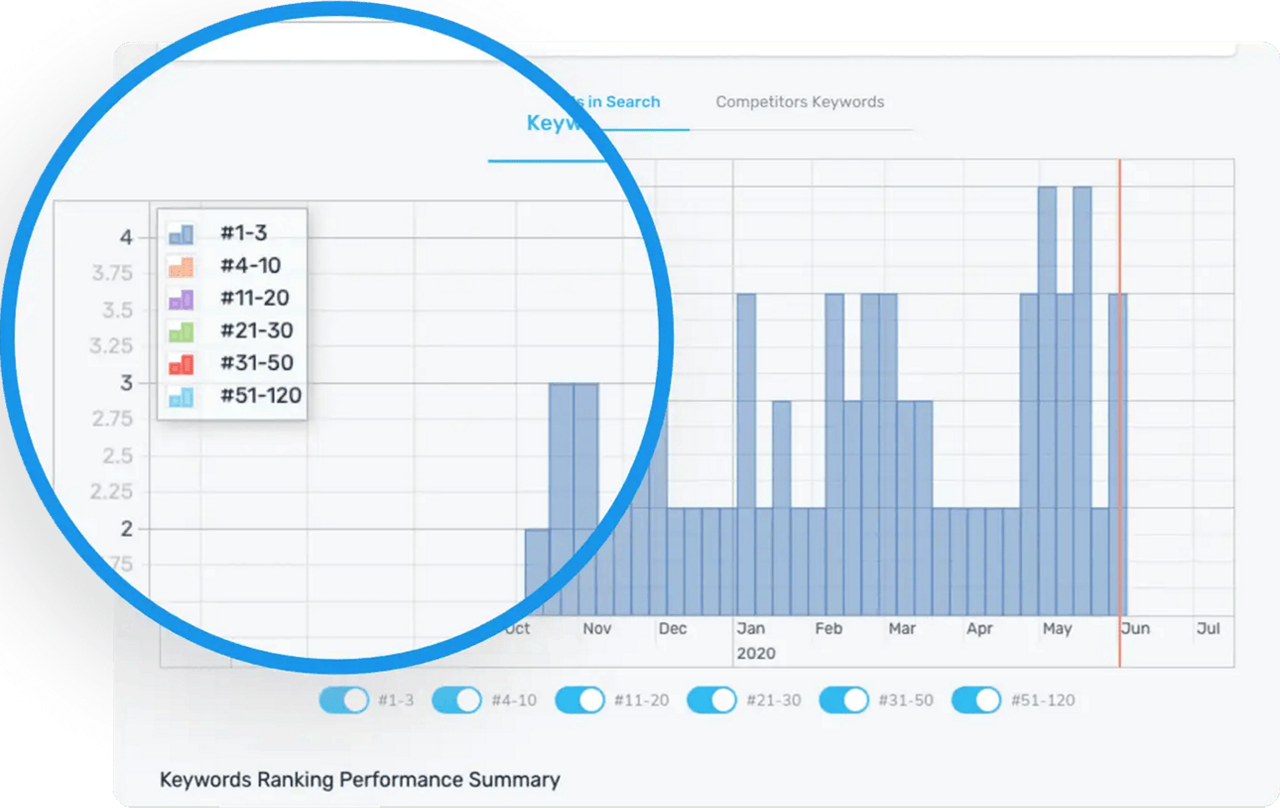 Google analytics reporting
