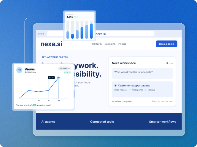 dot si website showing graphs with increased views and traffic