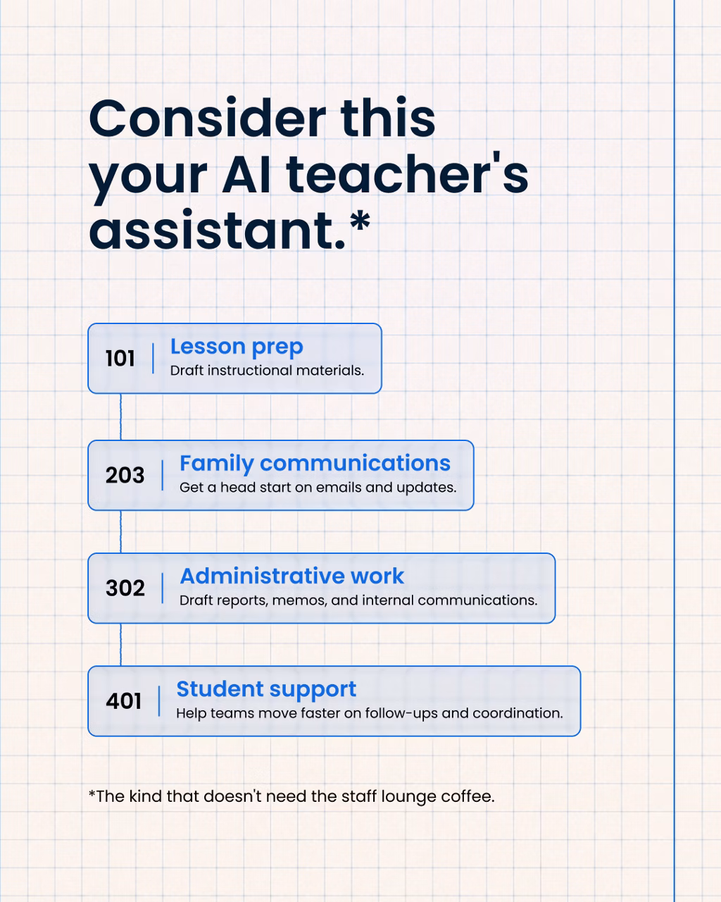 AI made the school supply list. Privacy should, too. Sensitive school workflows deserve a more thoughtful approach.