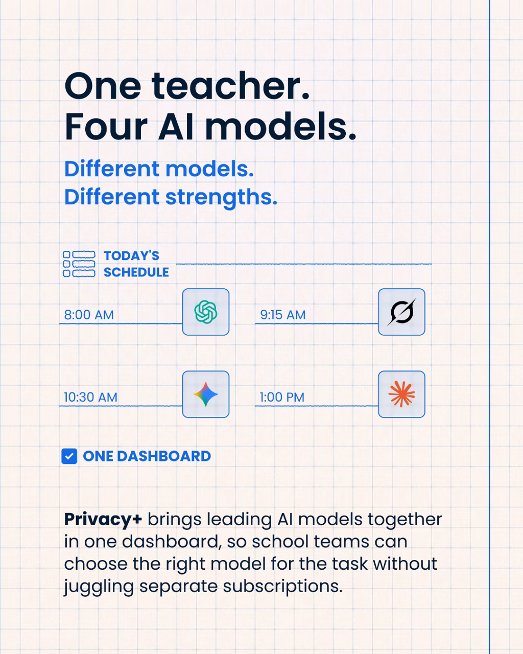 Some things shouldn't be passed around class. Privacy+ adds prompt sanitization, encrypted conversations and more private access.