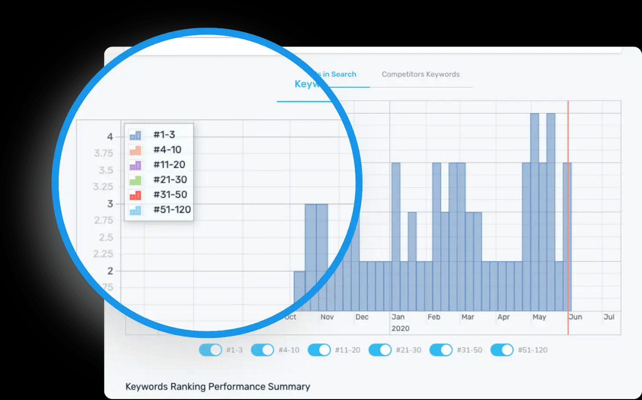 Quick and Automated Reporting