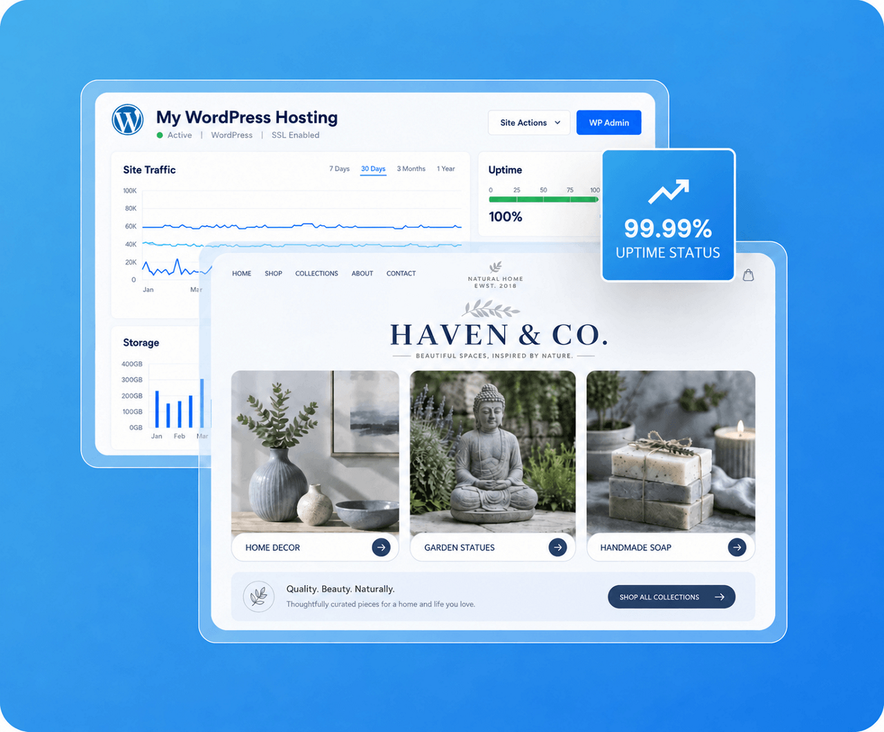 WordPress storefront and hosting dashboard showing 99.99% uptime
